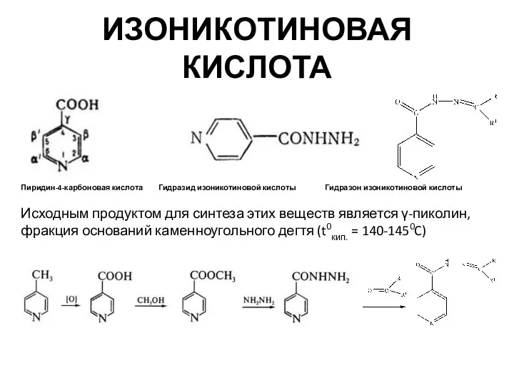 ИЗОНИКОТИНОВАЯ КИСЛОТА Пиридин-4-карбоновая кислота Гидразид изоникотиновой кислоты Гидразон изоникотиновой кислоты Исходным