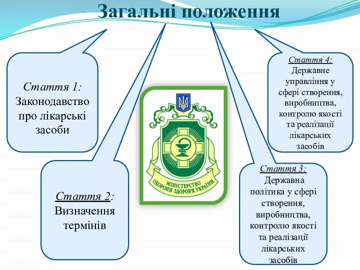 Загальні положення Стаття 4: Державне управління у сфері створення, виробництва, контролю