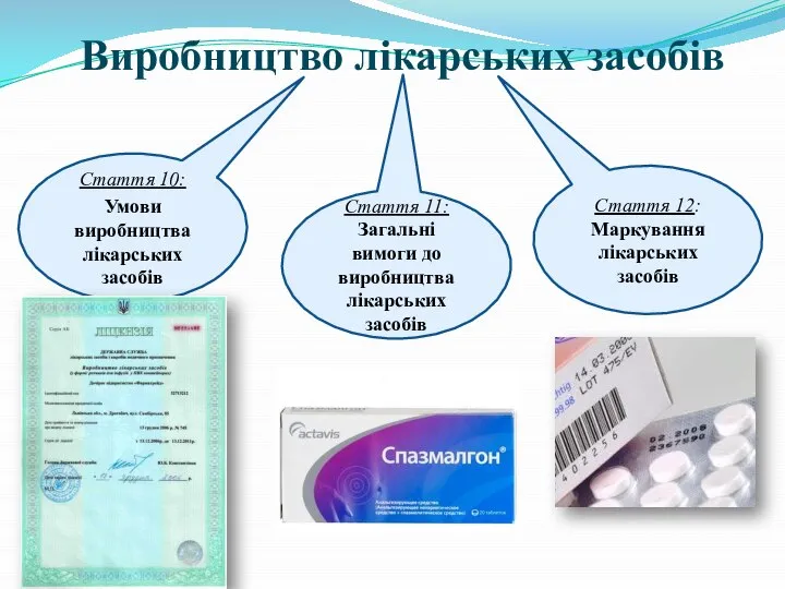 Виробництво лікарських засобів Стаття 10: Умови виробництва лікарських засобів Стаття 11: