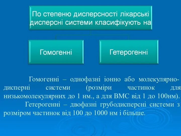 Гомогенні – однофазні іонно або молекулярно-дисперні системи (розміри частинок для низькомолекулярних