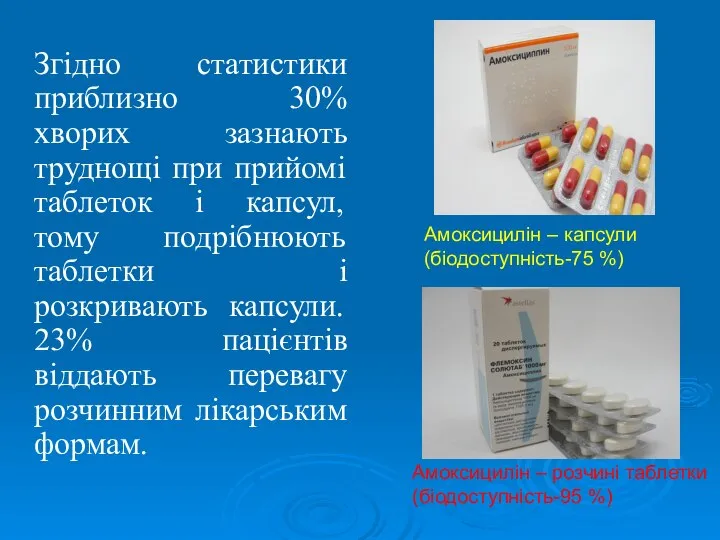 Згідно статистики приблизно 30% хворих зазнають труднощі при прийомі таблеток і