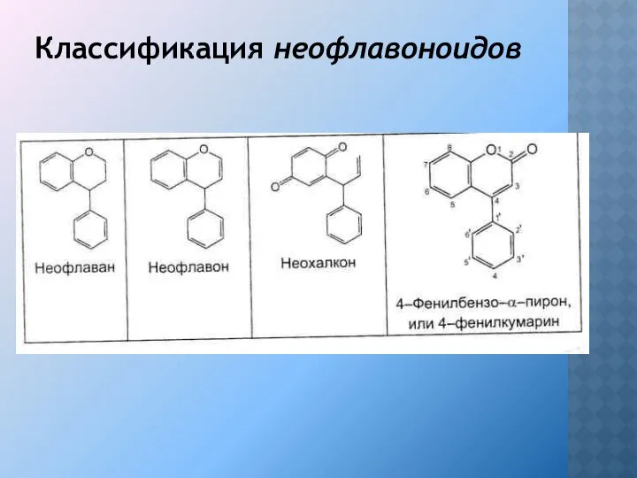 Классификация неофлавоноидов