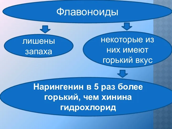 лишены запаха некоторые из них имеют горький вкус Нарингенин в 5