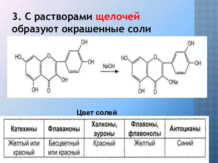 3. С растворами щелочей образуют окрашенные соли Цвет солей