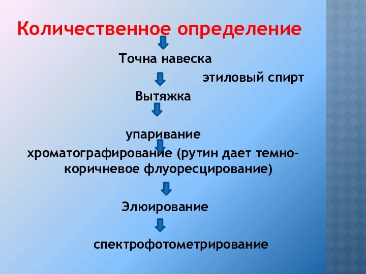 Количественное определение Точна навеска этиловый спирт Вытяжка упаривание хроматографирование (рутин дает