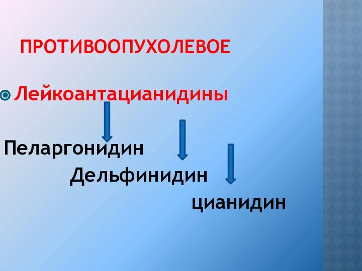 ПРОТИВООПУХОЛЕВОЕ Лейкоантацианидины Пеларгонидин Дельфинидин цианидин