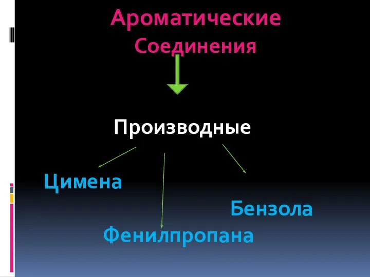 Ароматические Соединения Производные Цимена Бензола Фенилпропана