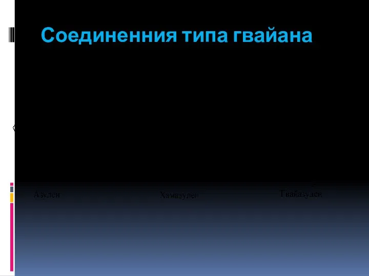 Соединенния типа гвайана