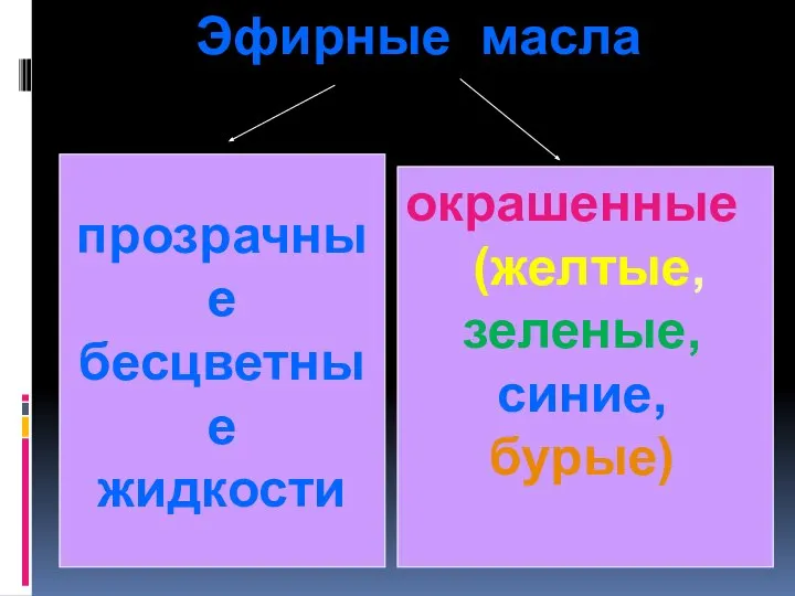 Эфирные масла прозрачные бесцветные жидкости окрашенные (желтые, зеленые, синие, бурые)