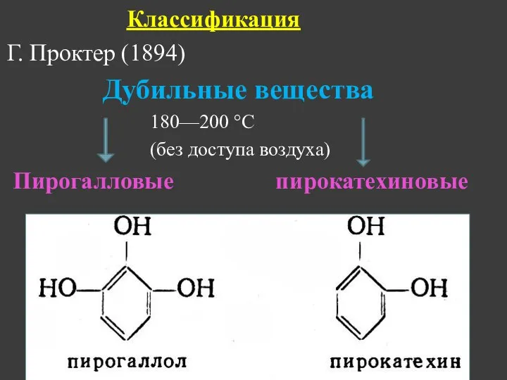 Классификация Г. Проктер (1894) Дубильные вещества 180—200 °С (без доступа воздуха) Пирогалловые пирокатехиновые