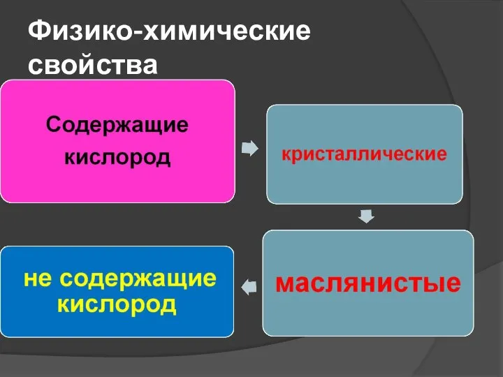 Физико-химические свойства