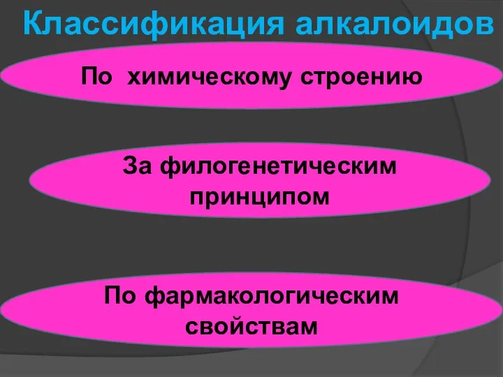 По химическому строению За филогенетическим принципом По фармакологическим свойствам Классификация алкалоидов