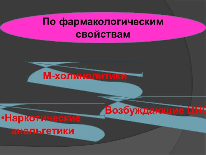 Возбуждающие ЦНС М-холинолитики Наркотические анальгетики По фармакологическим свойствам