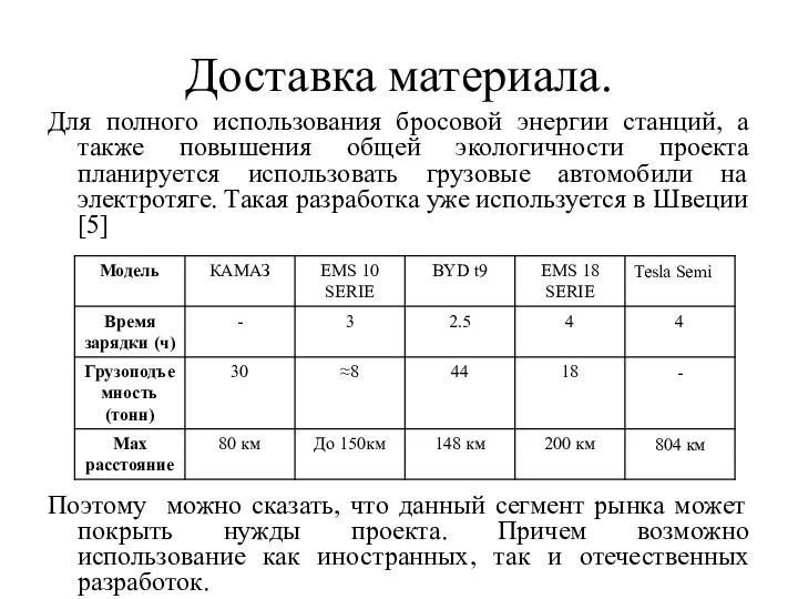 Доставка материала. Для полного использования бросовой энергии станций, а также повышения