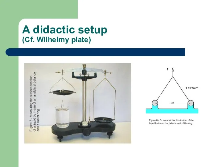 A didactic setup (Cf. Wilhelmy plate)