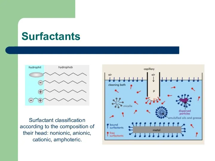 Surfactants Surfactant classification according to the composition of their head: nonionic, anionic, cationic, amphoteric.