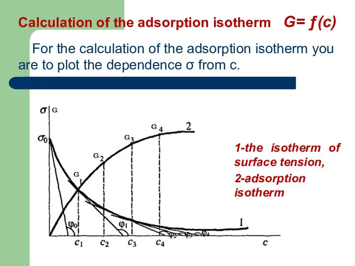 Calculation of the adsorption isotherm G= ƒ(с) For the calculation of
