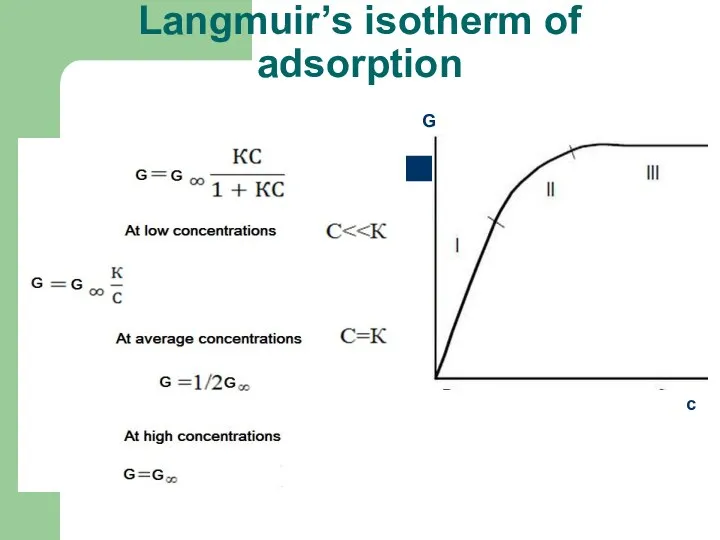 Langmuir’s isotherm of adsorption с G