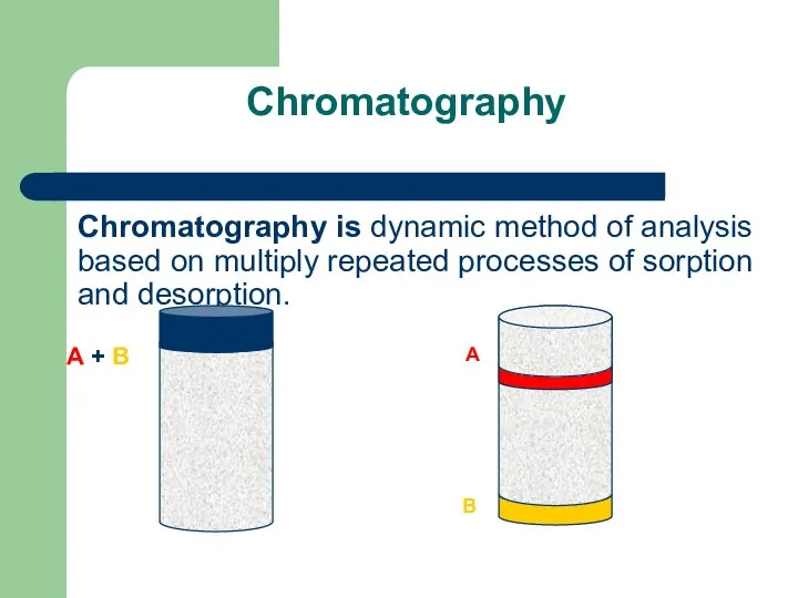 Chromatography Chromatography is dynamic method of analysis based on multiply repeated processes of sorption and desorption.