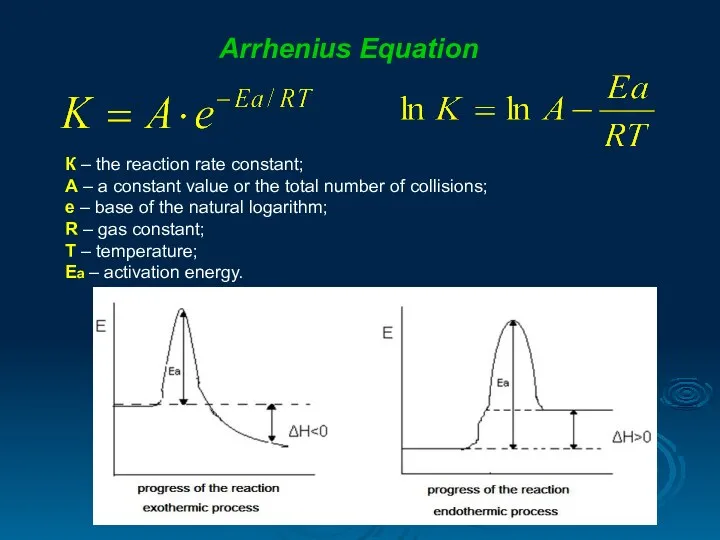 Arrhenius Equation К – the reaction rate constant; А – a