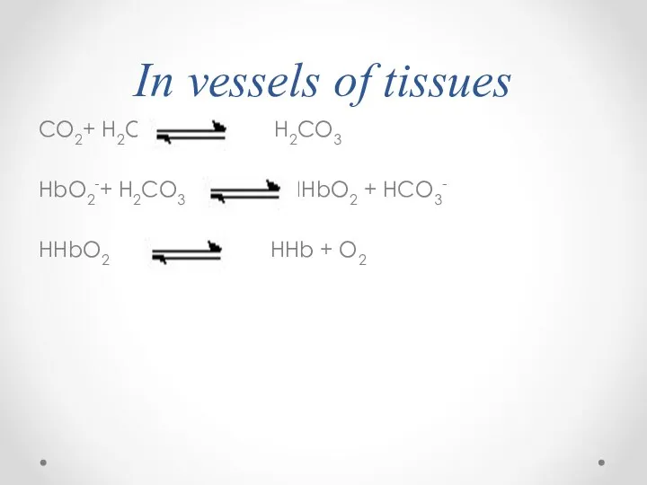 In vessels of tissues CO2+ H2O H2CO3 HbO2-+ H2CO3 HHbO2 + HCO3- HHbO2 HHb + O2