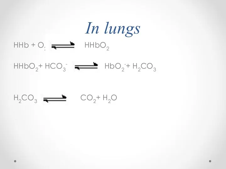 In lungs HHb + O2 HHbO2 HHbO2+ HCO3- HbO2-+ H2CO3 H2CO3 CO2+ H2O