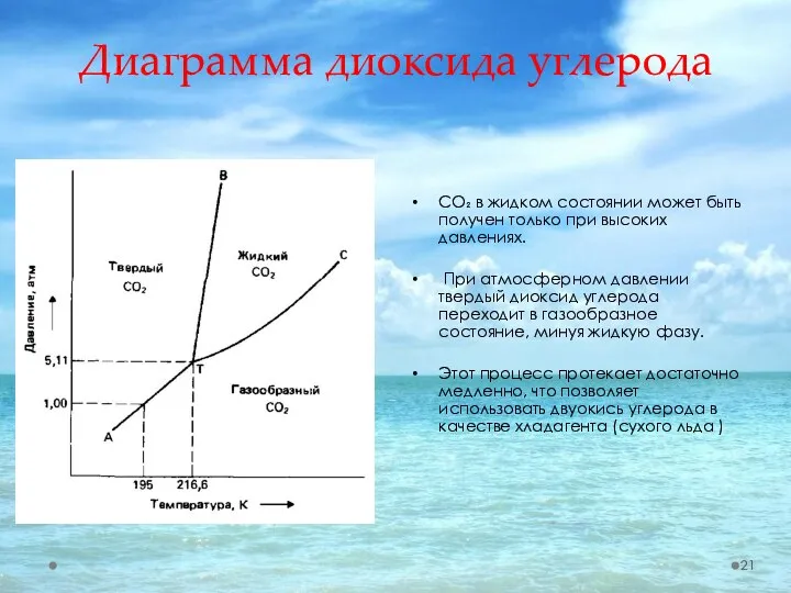 Диаграмма диоксида углерода СО₂ в жидком состоянии может быть получен только