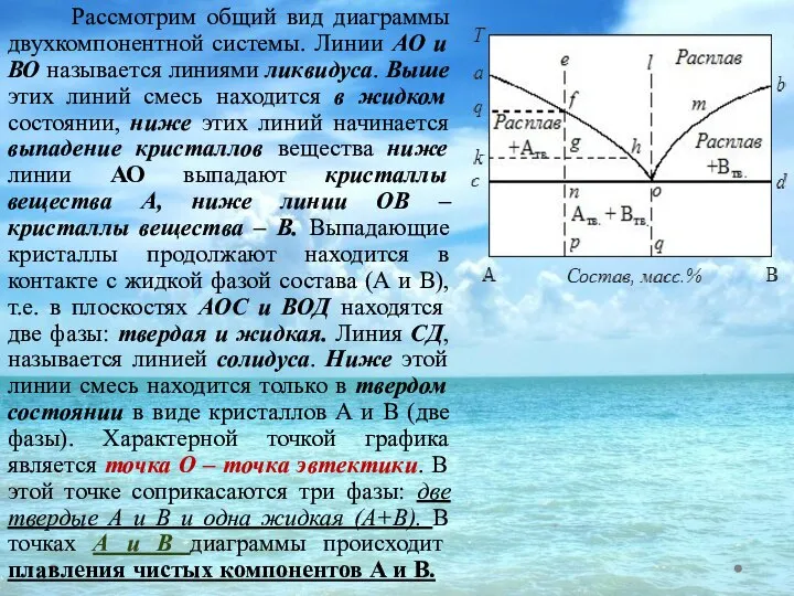 Рассмотрим общий вид диаграммы двухкомпонентной системы. Линии АО и ВО называется