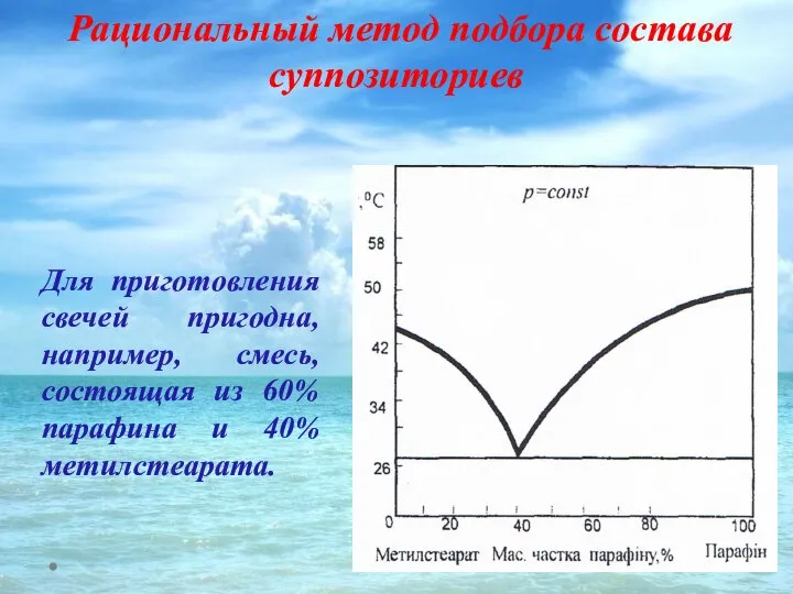 Рациональный метод подбора состава суппозиториев Для приготовления свечей пригодна, например, смесь,