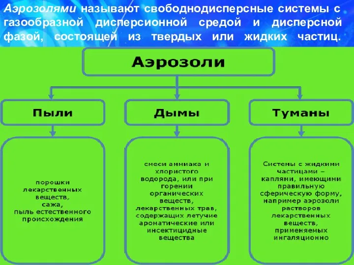 Аэрозолями называют свободнодисперсные системы с газообразной дисперсионной средой и дисперсной фазой,