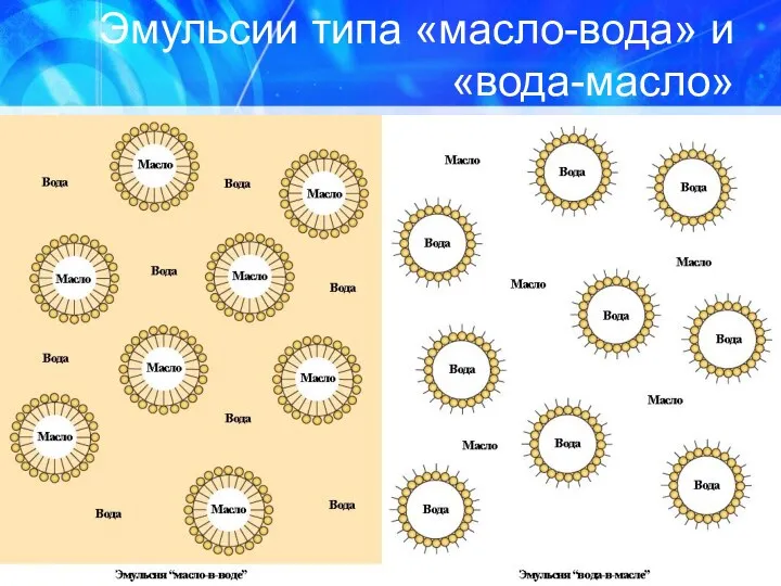 Эмульсии типа «масло-вода» и «вода-масло»