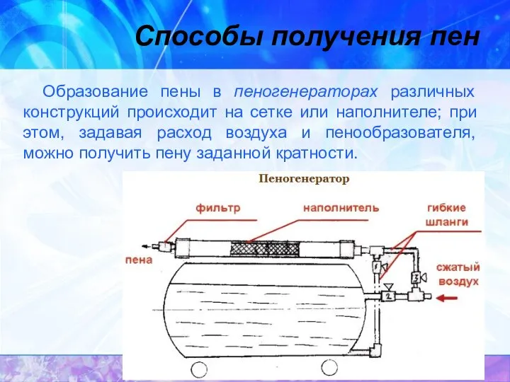 Способы получения пен Образование пены в пеногенераторах различных конструкций происходит на