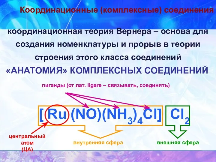 Координационные (комплексные) соединения координационная теория Вернера – основа для создания номенклатуры