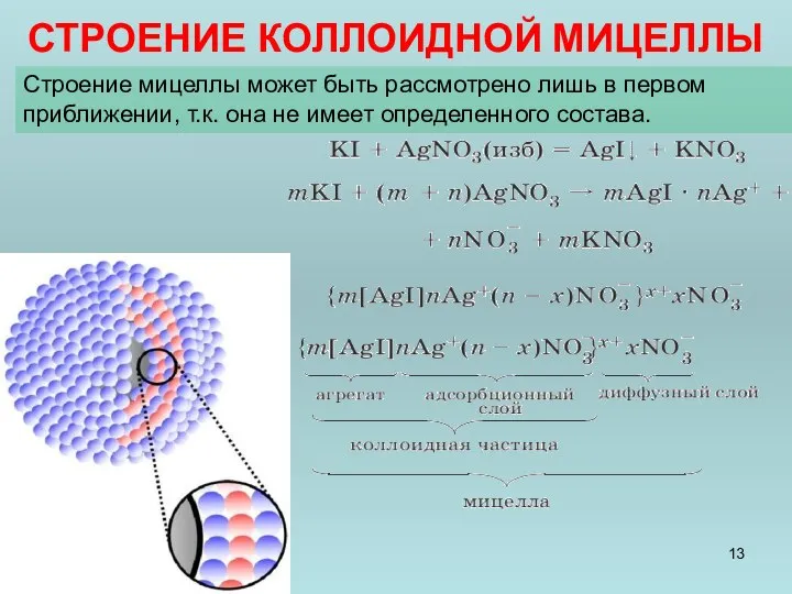 СТРОЕНИЕ КОЛЛОИДНОЙ МИЦЕЛЛЫ Строение мицеллы может быть рассмотрено лишь в первом