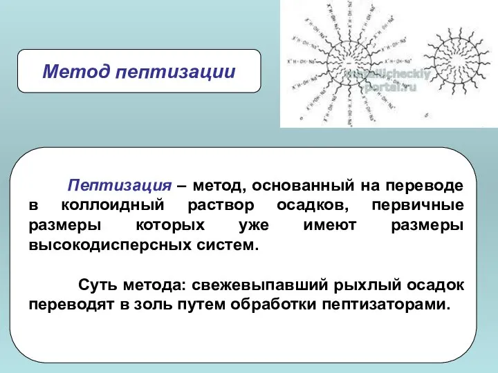 Метод пептизации