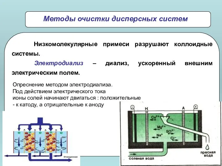 Опреснение методом электродиализа. Под действием электрического тока ионы солей начинают двигаться