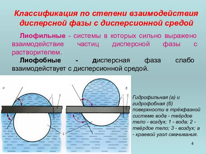 Классификация по степени взаимодействия дисперсной фазы с дисперсионной средой Лиофильные -