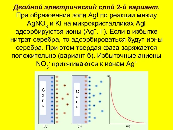 Двойной электрический слой 2-й вариант. При образовании золя AgI по реакции