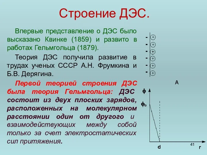 Строение ДЭС. Впервые представление о ДЭС было высказано Квинке (1859) и