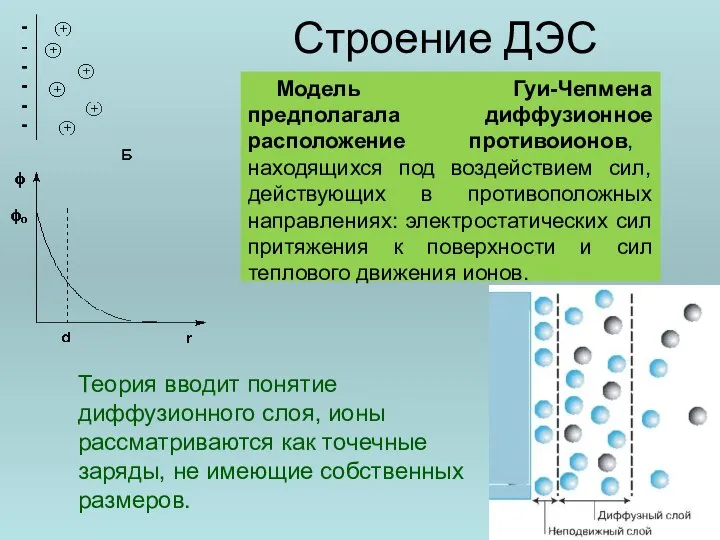 Строение ДЭС Модель Гуи-Чепмена предполагала диффузионное расположение противоионов, находящихся под воздействием