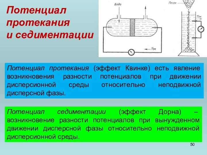 Потенциал протекания и седиментации Потенциал протекания (эффект Квинке) есть явление возникновения