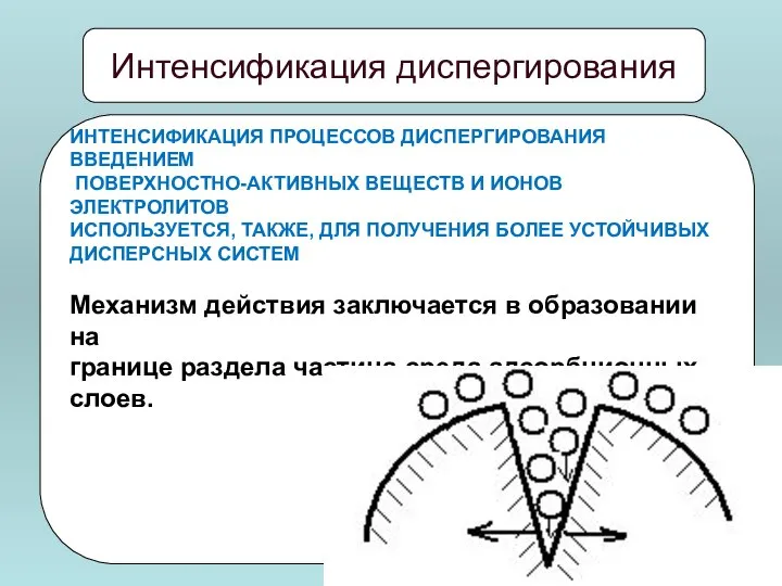 ИНТЕНСИФИКАЦИЯ ПРОЦЕССОВ ДИСПЕРГИРОВАНИЯ ВВЕДЕНИЕМ ПОВЕРХНОСТНО-АКТИВНЫХ ВЕЩЕСТВ И ИОНОВ ЭЛЕКТРОЛИТОВ ИСПОЛЬЗУЕТСЯ, ТАКЖЕ,