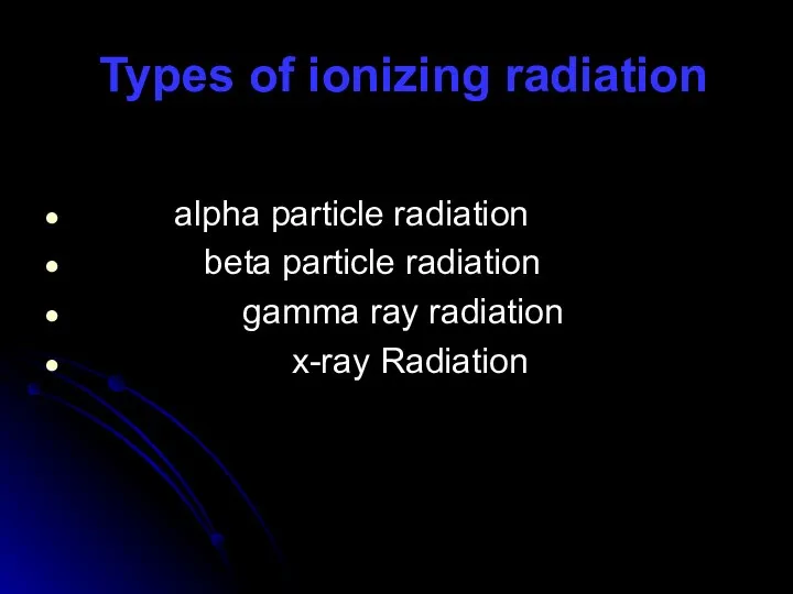 Types of ionizing radiation alpha particle radiation beta particle radiation gamma ray radiation x-ray Radiation