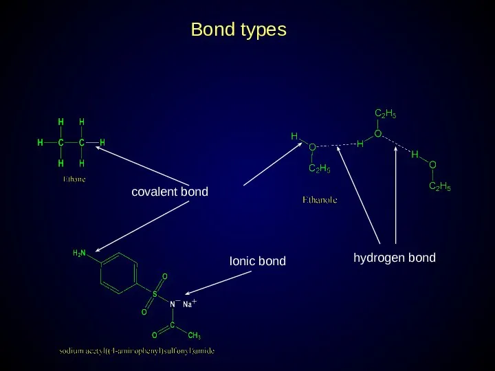 Bond types covalent bond hydrogen bond Ionic bond