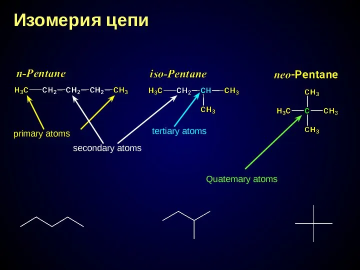 Изомерия цепи primary atoms secondary atoms tertiary atoms Quatemary atoms