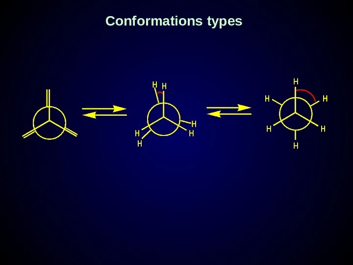 Conformations types