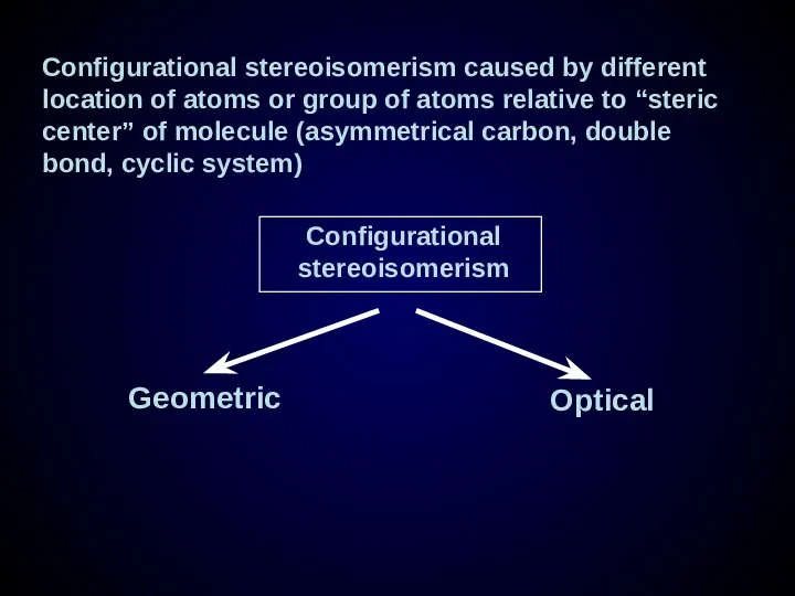 Configurational stereoisomerism caused by different location of atoms or group of