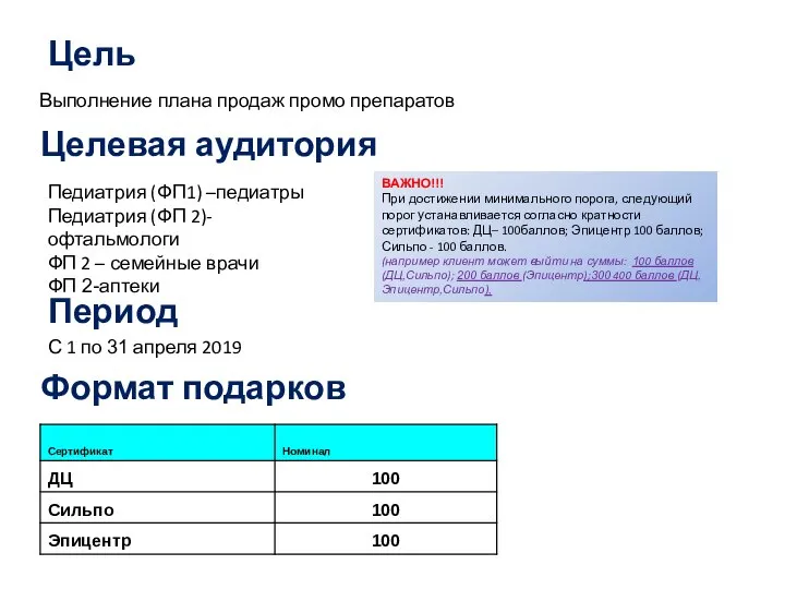 Цель Выполнение плана продаж промо препаратов Целевая аудитория Период С 1