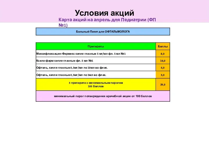 Условия акций Карта акций на апрель для Педиатрии (ФП №1)