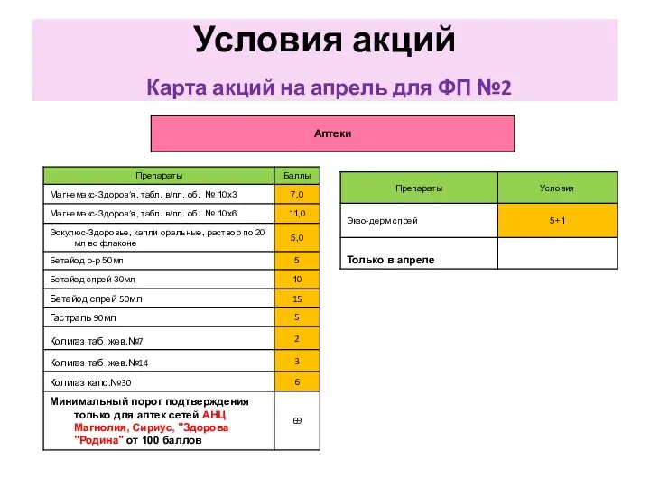 Условия акций Карта акций на апрель для ФП №2